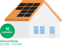 kosten plaatsen zonnepanelen