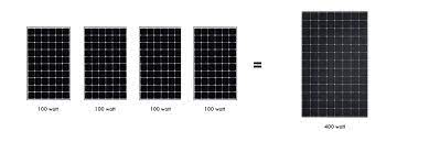 zonnepanelen afmetingen