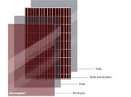 dakpan zonnepanelen rood