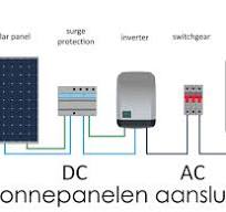zonnepanelen aansluiten