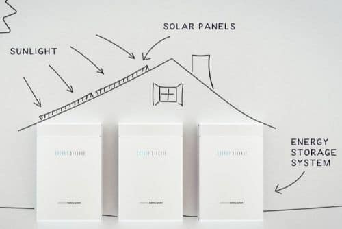 zonnepanelen met thuisbatterij prijs