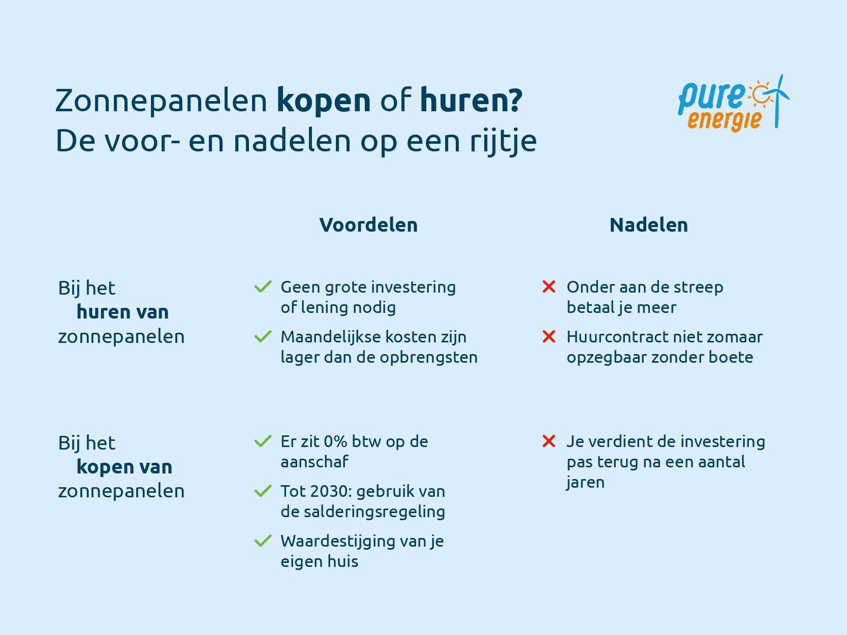 aanschaf zonnepanelen kosten