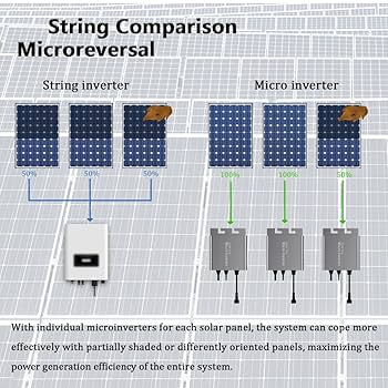 hybride omvormer zonnepanelen