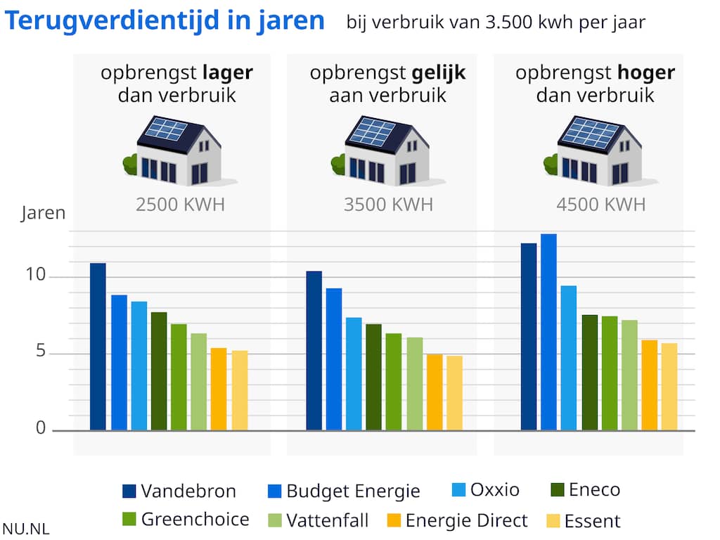 prijs van 1 zonnepaneel