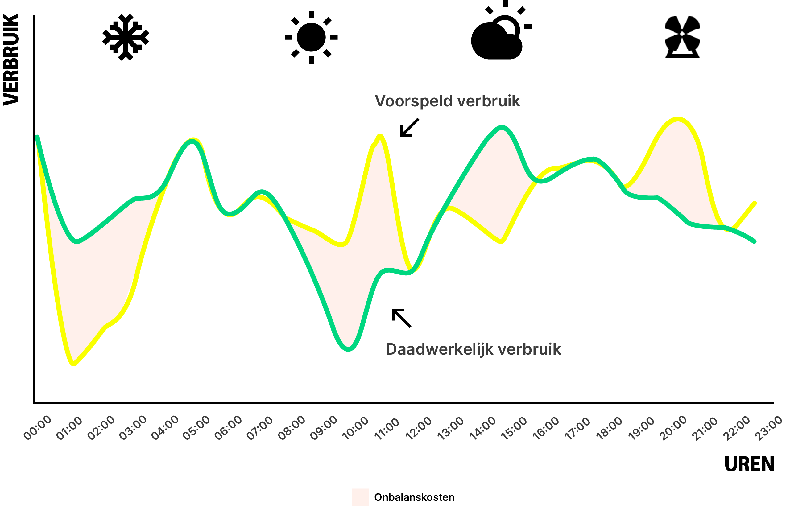 jaarlijkse kosten zonnepanelen